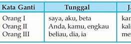 Kata Orang Ketiga Adalah