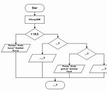 Materi Informatika Kelas 9 Algoritma Dan Pemrograman